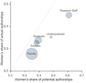 graph by SCIENCEeQUALITY